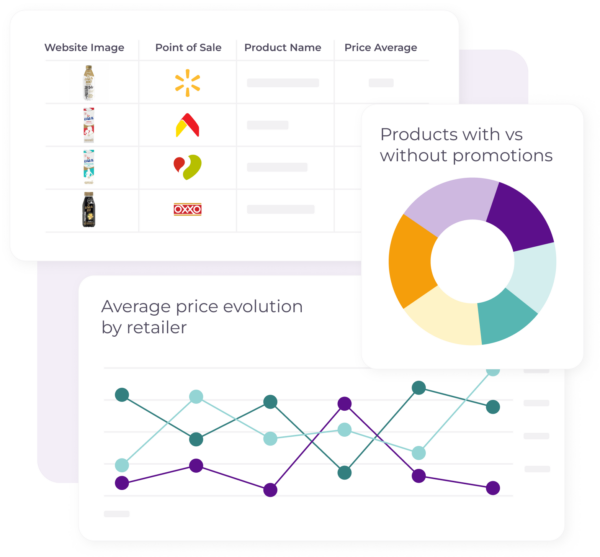 Dashboard market analytics pet